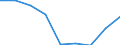 Maßeinheit: Quote / Geschlecht: Insgesamt / Altersklasse: Insgesamt / Internationale statistische Klassifikation der Krankheiten und verwandter Gesundheitsprobleme (ICD-10 2010): Unfälle  (V01-X59, Y85, Y86) / Geopolitische Meldeeinheit: Prov. Vlaams-Brabant