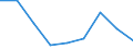 Maßeinheit: Quote / Geschlecht: Insgesamt / Altersklasse: Insgesamt / Internationale statistische Klassifikation der Krankheiten und verwandter Gesundheitsprobleme (ICD-10 2010): Unfälle  (V01-X59, Y85, Y86) / Geopolitische Meldeeinheit: Prov. West-Vlaanderen