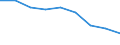 Maßeinheit: Quote / Geschlecht: Insgesamt / Altersklasse: Insgesamt / Internationale statistische Klassifikation der Krankheiten und verwandter Gesundheitsprobleme (ICD-10 2010): Unfälle  (V01-X59, Y85, Y86) / Geopolitische Meldeeinheit: Prov. Hainaut