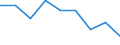 Unit of measure: Rate / Sex: Total / Age class: Total / International Statistical Classification of Diseases and Related Health Problems (ICD-10 2010): Accidents (V01-X59, Y85, Y86) / Geopolitical entity (reporting): Prov. Luxembourg (BE)