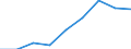 Maßeinheit: Quote / Geschlecht: Insgesamt / Altersklasse: Insgesamt / Internationale statistische Klassifikation der Krankheiten und verwandter Gesundheitsprobleme (ICD-10 2010): Unfälle  (V01-X59, Y85, Y86) / Geopolitische Meldeeinheit: Severozapaden