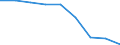 Maßeinheit: Quote / Geschlecht: Insgesamt / Altersklasse: Insgesamt / Internationale statistische Klassifikation der Krankheiten und verwandter Gesundheitsprobleme (ICD-10 2010): Unfälle  (V01-X59, Y85, Y86) / Geopolitische Meldeeinheit: Severoiztochen