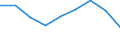 Maßeinheit: Quote / Geschlecht: Insgesamt / Altersklasse: Insgesamt / Internationale statistische Klassifikation der Krankheiten und verwandter Gesundheitsprobleme (ICD-10 2010): Unfälle  (V01-X59, Y85, Y86) / Geopolitische Meldeeinheit: Yugoiztochen