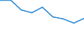 Unit of measure: Rate / Sex: Total / Age class: Total / International Statistical Classification of Diseases and Related Health Problems (ICD-10 2010): Accidents (V01-X59, Y85, Y86) / Geopolitical entity (reporting): Severozápad
