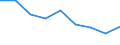 Maßeinheit: Quote / Geschlecht: Insgesamt / Altersklasse: Insgesamt / Internationale statistische Klassifikation der Krankheiten und verwandter Gesundheitsprobleme (ICD-10 2010): Unfälle  (V01-X59, Y85, Y86) / Geopolitische Meldeeinheit: Severozápad