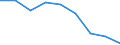 Unit of measure: Rate / Sex: Total / Age class: Total / International Statistical Classification of Diseases and Related Health Problems (ICD-10 2010): Accidents (V01-X59, Y85, Y86) / Geopolitical entity (reporting): Severovýchod
