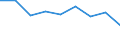Unit of measure: Rate / Sex: Total / Age class: Total / International Statistical Classification of Diseases and Related Health Problems (ICD-10 2010): Accidents (V01-X59, Y85, Y86) / Geopolitical entity (reporting): Jihovýchod