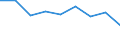 Maßeinheit: Quote / Geschlecht: Insgesamt / Altersklasse: Insgesamt / Internationale statistische Klassifikation der Krankheiten und verwandter Gesundheitsprobleme (ICD-10 2010): Unfälle  (V01-X59, Y85, Y86) / Geopolitische Meldeeinheit: Jihovýchod