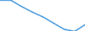 Maßeinheit: Quote / Geschlecht: Insgesamt / Altersklasse: Insgesamt / Internationale statistische Klassifikation der Krankheiten und verwandter Gesundheitsprobleme (ICD-10 2010): Unfälle  (V01-X59, Y85, Y86) / Geopolitische Meldeeinheit: Moravskoslezsko