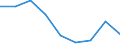 Maßeinheit: Quote / Geschlecht: Insgesamt / Altersklasse: Insgesamt / Internationale statistische Klassifikation der Krankheiten und verwandter Gesundheitsprobleme (ICD-10 2010): Unfälle  (V01-X59, Y85, Y86) / Geopolitische Meldeeinheit: Sjælland