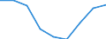 Unit of measure: Rate / Sex: Total / Age class: Total / International Statistical Classification of Diseases and Related Health Problems (ICD-10 2010): Accidents (V01-X59, Y85, Y86) / Geopolitical entity (reporting): Midtjylland