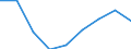 Maßeinheit: Quote / Geschlecht: Insgesamt / Altersklasse: Insgesamt / Internationale statistische Klassifikation der Krankheiten und verwandter Gesundheitsprobleme (ICD-10 2010): Unfälle  (V01-X59, Y85, Y86) / Geopolitische Meldeeinheit: Nordjylland