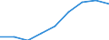 Unit of measure: Rate / Sex: Total / Age class: Total / International Statistical Classification of Diseases and Related Health Problems (ICD-10 2010): Accidents (V01-X59, Y85, Y86) / Geopolitical entity (reporting): Stuttgart