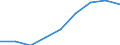 Maßeinheit: Quote / Geschlecht: Insgesamt / Altersklasse: Insgesamt / Internationale statistische Klassifikation der Krankheiten und verwandter Gesundheitsprobleme (ICD-10 2010): Unfälle  (V01-X59, Y85, Y86) / Geopolitische Meldeeinheit: Stuttgart