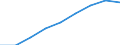 Maßeinheit: Quote / Geschlecht: Insgesamt / Altersklasse: Insgesamt / Internationale statistische Klassifikation der Krankheiten und verwandter Gesundheitsprobleme (ICD-10 2010): Unfälle  (V01-X59, Y85, Y86) / Geopolitische Meldeeinheit: Karlsruhe