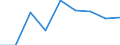 Unit of measure: Rate / Sex: Total / Age class: Total / International Statistical Classification of Diseases and Related Health Problems (ICD-10 2010): Accidents (V01-X59, Y85, Y86) / Geopolitical entity (reporting): Freiburg