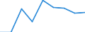 Maßeinheit: Quote / Geschlecht: Insgesamt / Altersklasse: Insgesamt / Internationale statistische Klassifikation der Krankheiten und verwandter Gesundheitsprobleme (ICD-10 2010): Unfälle  (V01-X59, Y85, Y86) / Geopolitische Meldeeinheit: Freiburg