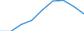 Unit of measure: Rate / Sex: Total / Age class: Total / International Statistical Classification of Diseases and Related Health Problems (ICD-10 2010): Accidents (V01-X59, Y85, Y86) / Geopolitical entity (reporting): Tübingen