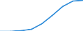Unit of measure: Rate / Sex: Total / Age class: Total / International Statistical Classification of Diseases and Related Health Problems (ICD-10 2010): Accidents (V01-X59, Y85, Y86) / Geopolitical entity (reporting): Oberbayern