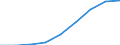 Maßeinheit: Quote / Geschlecht: Insgesamt / Altersklasse: Insgesamt / Internationale statistische Klassifikation der Krankheiten und verwandter Gesundheitsprobleme (ICD-10 2010): Unfälle  (V01-X59, Y85, Y86) / Geopolitische Meldeeinheit: Oberbayern