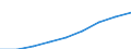 Unit of measure: Rate / Sex: Total / Age class: Total / International Statistical Classification of Diseases and Related Health Problems (ICD-10 2010): Accidents (V01-X59, Y85, Y86) / Geopolitical entity (reporting): Niederbayern
