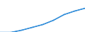 Maßeinheit: Quote / Geschlecht: Insgesamt / Altersklasse: Insgesamt / Internationale statistische Klassifikation der Krankheiten und verwandter Gesundheitsprobleme (ICD-10 2010): Unfälle  (V01-X59, Y85, Y86) / Geopolitische Meldeeinheit: Niederbayern