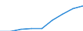 Unit of measure: Rate / Sex: Total / Age class: Total / International Statistical Classification of Diseases and Related Health Problems (ICD-10 2010): Accidents (V01-X59, Y85, Y86) / Geopolitical entity (reporting): Oberpfalz