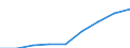 Maßeinheit: Quote / Geschlecht: Insgesamt / Altersklasse: Insgesamt / Internationale statistische Klassifikation der Krankheiten und verwandter Gesundheitsprobleme (ICD-10 2010): Unfälle  (V01-X59, Y85, Y86) / Geopolitische Meldeeinheit: Oberpfalz