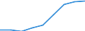 Maßeinheit: Quote / Geschlecht: Insgesamt / Altersklasse: Insgesamt / Internationale statistische Klassifikation der Krankheiten und verwandter Gesundheitsprobleme (ICD-10 2010): Unfälle  (V01-X59, Y85, Y86) / Geopolitische Meldeeinheit: Oberfranken