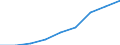 Maßeinheit: Quote / Geschlecht: Insgesamt / Altersklasse: Insgesamt / Internationale statistische Klassifikation der Krankheiten und verwandter Gesundheitsprobleme (ICD-10 2010): Unfälle  (V01-X59, Y85, Y86) / Geopolitische Meldeeinheit: Mittelfranken