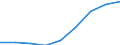 Unit of measure: Rate / Sex: Total / Age class: Total / International Statistical Classification of Diseases and Related Health Problems (ICD-10 2010): Accidents (V01-X59, Y85, Y86) / Geopolitical entity (reporting): Unterfranken