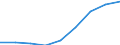 Maßeinheit: Quote / Geschlecht: Insgesamt / Altersklasse: Insgesamt / Internationale statistische Klassifikation der Krankheiten und verwandter Gesundheitsprobleme (ICD-10 2010): Unfälle  (V01-X59, Y85, Y86) / Geopolitische Meldeeinheit: Unterfranken