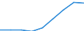 Maßeinheit: Quote / Geschlecht: Insgesamt / Altersklasse: Insgesamt / Internationale statistische Klassifikation der Krankheiten und verwandter Gesundheitsprobleme (ICD-10 2010): Unfälle  (V01-X59, Y85, Y86) / Geopolitische Meldeeinheit: Schwaben