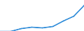 Unit of measure: Rate / Sex: Total / Age class: Total / International Statistical Classification of Diseases and Related Health Problems (ICD-10 2010): Accidents (V01-X59, Y85, Y86) / Geopolitical entity (reporting): Berlin
