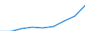 Maßeinheit: Quote / Geschlecht: Insgesamt / Altersklasse: Insgesamt / Internationale statistische Klassifikation der Krankheiten und verwandter Gesundheitsprobleme (ICD-10 2010): Unfälle  (V01-X59, Y85, Y86) / Geopolitische Meldeeinheit: Berlin