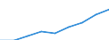 Unit of measure: Rate / Sex: Total / Age class: Total / International Statistical Classification of Diseases and Related Health Problems (ICD-10 2010): Accidents (V01-X59, Y85, Y86) / Geopolitical entity (reporting): Brandenburg