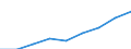 Maßeinheit: Quote / Geschlecht: Insgesamt / Altersklasse: Insgesamt / Internationale statistische Klassifikation der Krankheiten und verwandter Gesundheitsprobleme (ICD-10 2010): Unfälle  (V01-X59, Y85, Y86) / Geopolitische Meldeeinheit: Brandenburg