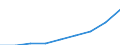 Unit of measure: Rate / Sex: Total / Age class: Total / International Statistical Classification of Diseases and Related Health Problems (ICD-10 2010): Accidents (V01-X59, Y85, Y86) / Geopolitical entity (reporting): Bremen