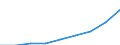 Maßeinheit: Quote / Geschlecht: Insgesamt / Altersklasse: Insgesamt / Internationale statistische Klassifikation der Krankheiten und verwandter Gesundheitsprobleme (ICD-10 2010): Unfälle  (V01-X59, Y85, Y86) / Geopolitische Meldeeinheit: Bremen