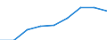 Maßeinheit: Quote / Geschlecht: Insgesamt / Altersklasse: Insgesamt / Internationale statistische Klassifikation der Krankheiten und verwandter Gesundheitsprobleme (ICD-10 2010): Unfälle  (V01-X59, Y85, Y86) / Geopolitische Meldeeinheit: Hamburg