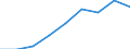 Maßeinheit: Quote / Geschlecht: Insgesamt / Altersklasse: Insgesamt / Internationale statistische Klassifikation der Krankheiten und verwandter Gesundheitsprobleme (ICD-10 2010): Unfälle  (V01-X59, Y85, Y86) / Geopolitische Meldeeinheit: Gießen