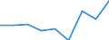 Maßeinheit: Quote / Geschlecht: Insgesamt / Altersklasse: Insgesamt / Internationale statistische Klassifikation der Krankheiten und verwandter Gesundheitsprobleme (ICD-10 2010): Unfälle  (V01-X59, Y85, Y86) / Geopolitische Meldeeinheit: Mecklenburg-Vorpommern