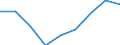 Maßeinheit: Quote / Geschlecht: Insgesamt / Altersklasse: Insgesamt / Internationale statistische Klassifikation der Krankheiten und verwandter Gesundheitsprobleme (ICD-10 2010): Unfälle  (V01-X59, Y85, Y86) / Geopolitische Meldeeinheit: Braunschweig