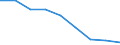Unit of measure: Rate / Sex: Total / Age class: Total / International Statistical Classification of Diseases and Related Health Problems (ICD-10 2010): Accidents (V01-X59, Y85, Y86) / Geopolitical entity (reporting): Hannover