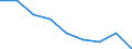 Unit of measure: Rate / Sex: Total / Age class: Total / International Statistical Classification of Diseases and Related Health Problems (ICD-10 2010): Accidents (V01-X59, Y85, Y86) / Geopolitical entity (reporting): Lüneburg