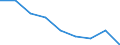 Maßeinheit: Quote / Geschlecht: Insgesamt / Altersklasse: Insgesamt / Internationale statistische Klassifikation der Krankheiten und verwandter Gesundheitsprobleme (ICD-10 2010): Unfälle  (V01-X59, Y85, Y86) / Geopolitische Meldeeinheit: Lüneburg