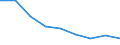 Maßeinheit: Quote / Geschlecht: Insgesamt / Altersklasse: Insgesamt / Internationale statistische Klassifikation der Krankheiten und verwandter Gesundheitsprobleme (ICD-10 2010): Unfälle  (V01-X59, Y85, Y86) / Geopolitische Meldeeinheit: Weser-Ems