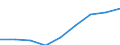 Maßeinheit: Quote / Geschlecht: Insgesamt / Altersklasse: Insgesamt / Internationale statistische Klassifikation der Krankheiten und verwandter Gesundheitsprobleme (ICD-10 2010): Unfälle  (V01-X59, Y85, Y86) / Geopolitische Meldeeinheit: Düsseldorf