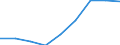 Unit of measure: Rate / Sex: Total / Age class: Total / International Statistical Classification of Diseases and Related Health Problems (ICD-10 2010): Accidents (V01-X59, Y85, Y86) / Geopolitical entity (reporting): Köln