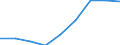 Maßeinheit: Quote / Geschlecht: Insgesamt / Altersklasse: Insgesamt / Internationale statistische Klassifikation der Krankheiten und verwandter Gesundheitsprobleme (ICD-10 2010): Unfälle  (V01-X59, Y85, Y86) / Geopolitische Meldeeinheit: Köln